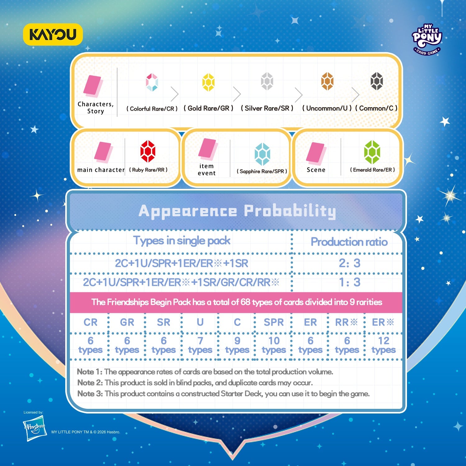 KAYOU My Little Pony Trading Card Game - Friendships Begin - Starter Set