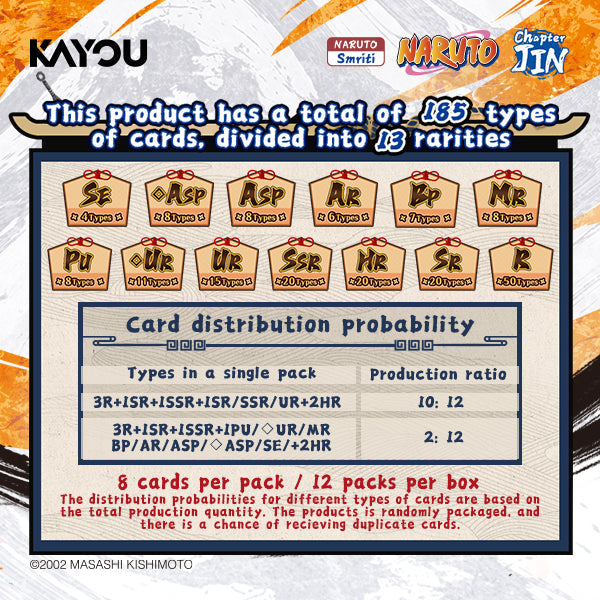 KAYOU Naruto-Smriti Collectible Cards-Chapter Jin-003D-NA